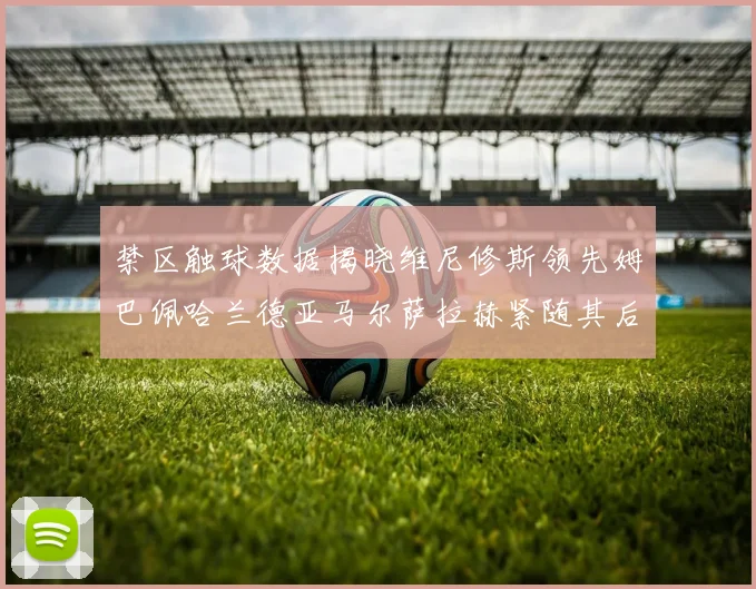 禁区触球数据揭晓维尼修斯领先姆巴佩哈兰德亚马尔萨拉赫紧随其后